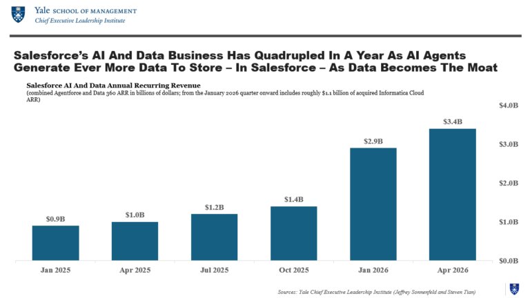 The SaaSpocalypse that wasn’t – how Salesforce, Booking and IBM are thriving with AI 