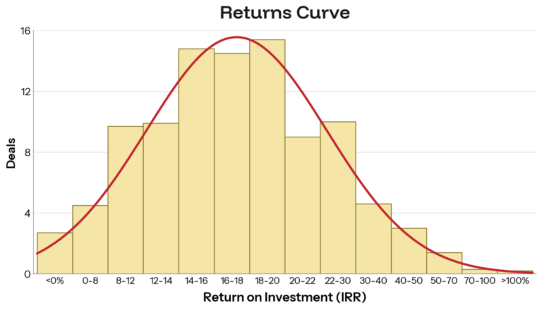 How I Spread Risk and Returns