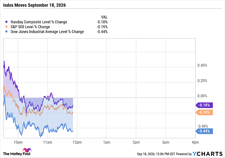 The Dow Is Down for a Third Straight Week and the Nasdaq Is Somehow Up