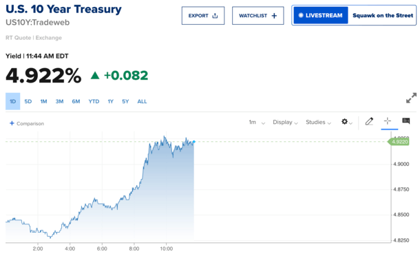 Welcome Back 7% Mortgage Rates