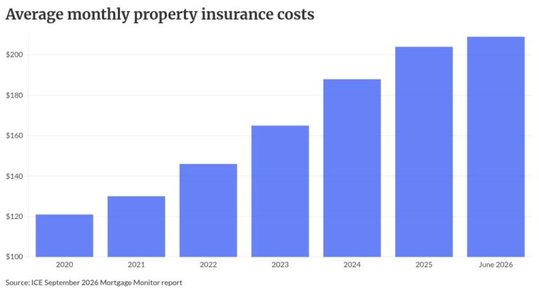 How New American Funding’s insurance arm saves DTI-tight loans