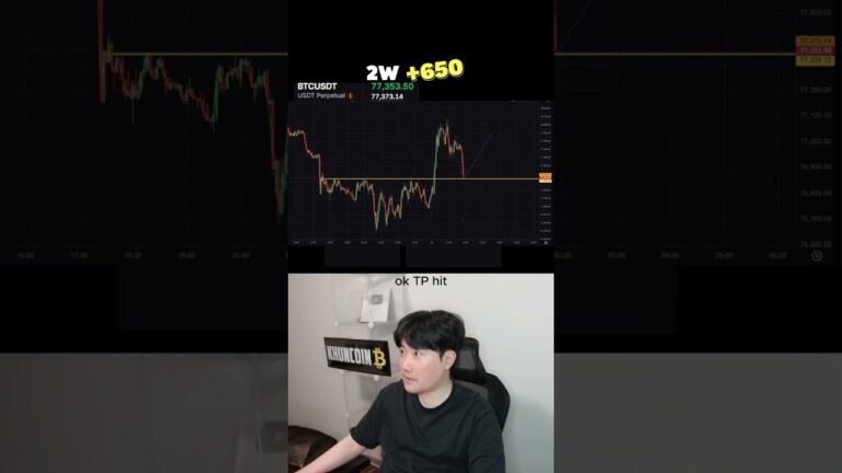 crypto futures trading #crypto #trading #bitcoin #shorts