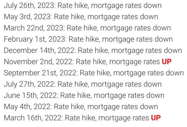What Will Today’s Fed Rate Hike Mean for Mortgage Rates?