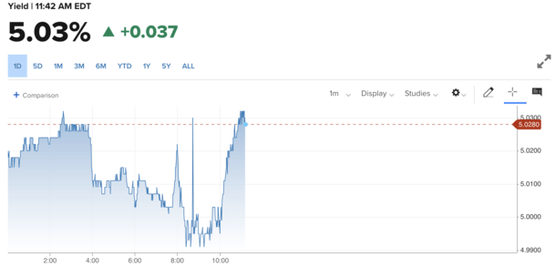 Mortgage Rates Under Pressure Ahead of Fed Meeting and Inflation Data