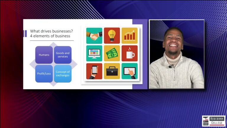 Unit 1 Introduction to Business Management