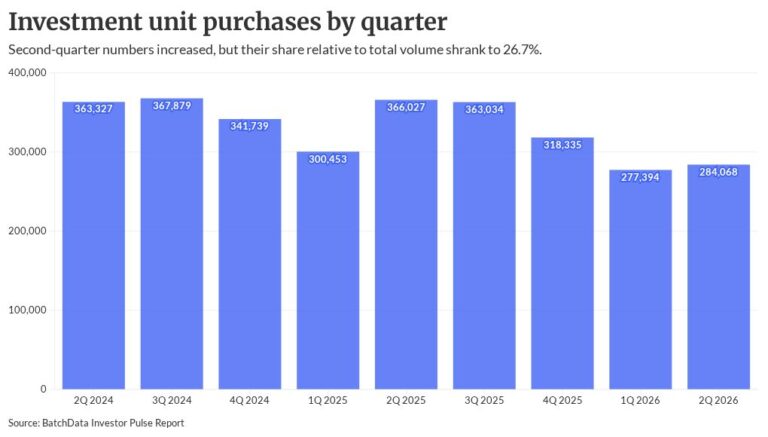 Investment property hotspots may present DSCR opportunity