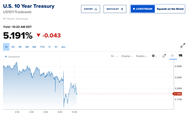 Least Desirable Path to Lower Mortgage Rates the Only One Working Right Now