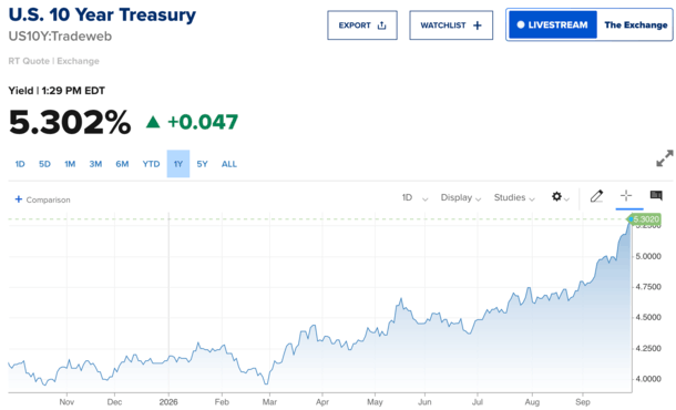 Mortgage Rates Waiting on the Jobs Report for Their Next Move