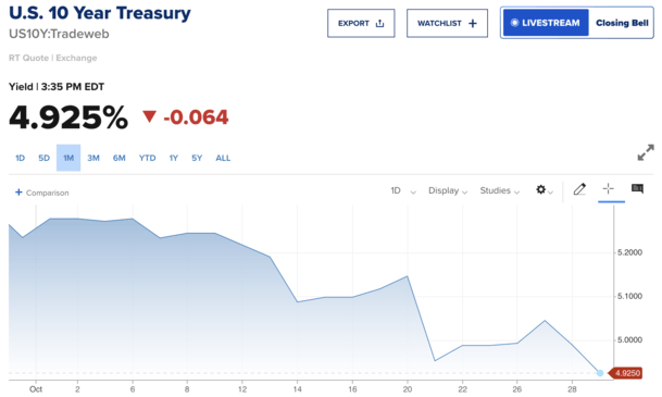 Tech Selloff Keeps Pushing Mortgage Rates Closer to the 6s