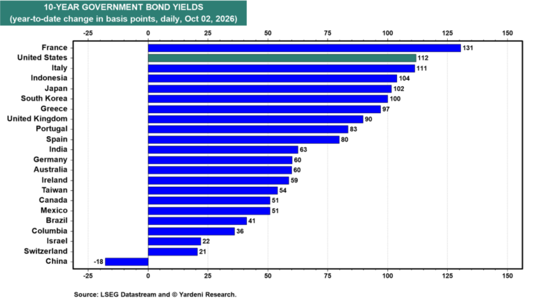 ‘A bond-market crisis would be a good thing’: Wall Street losing patience with government debt